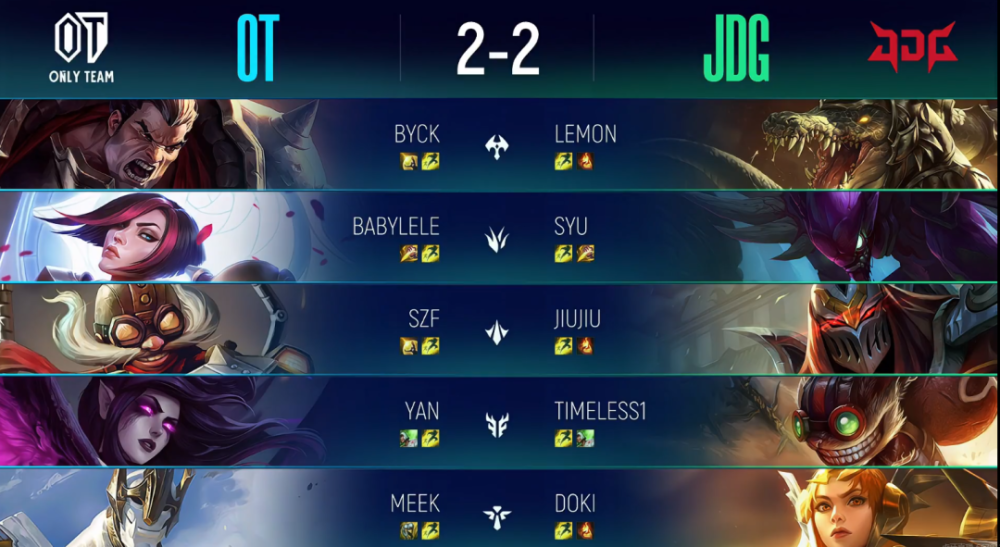  英雄联盟手游职业联赛启动，移动端电竞迎来新纪元  