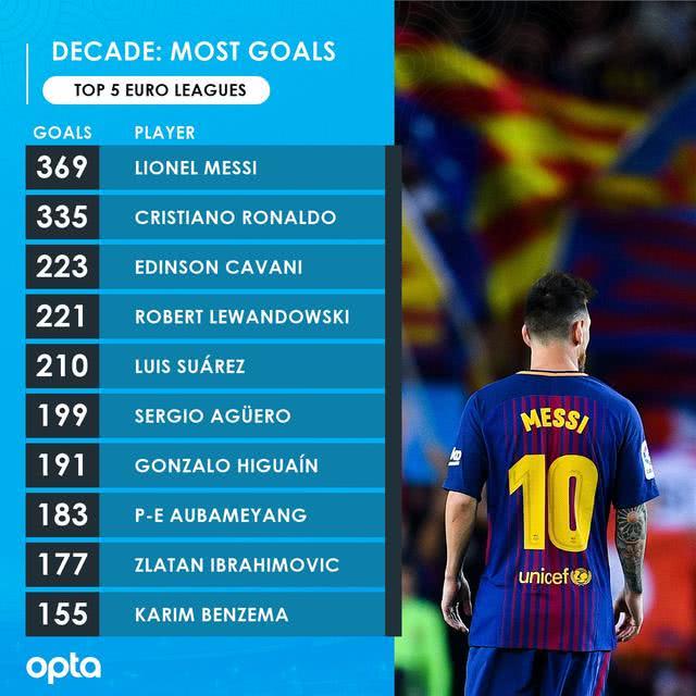  阿根廷联赛射手榜竞争白热化